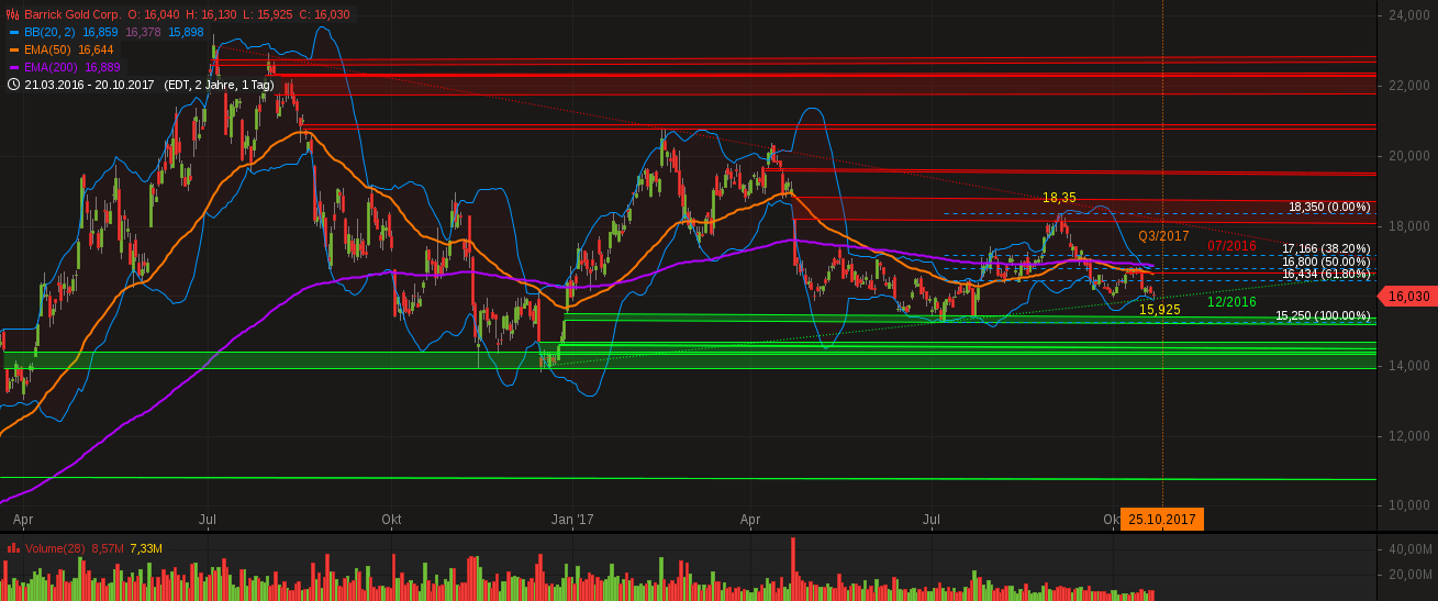 chart-21102017-0417-barrickgoldcorp.png