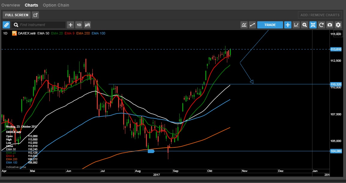 2017-10-23_daxex_daily.jpg