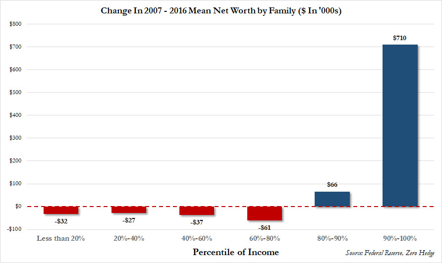 net_worth_change_1.jpg