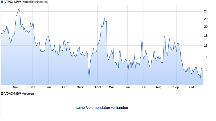 chart_year_vdax-new.png