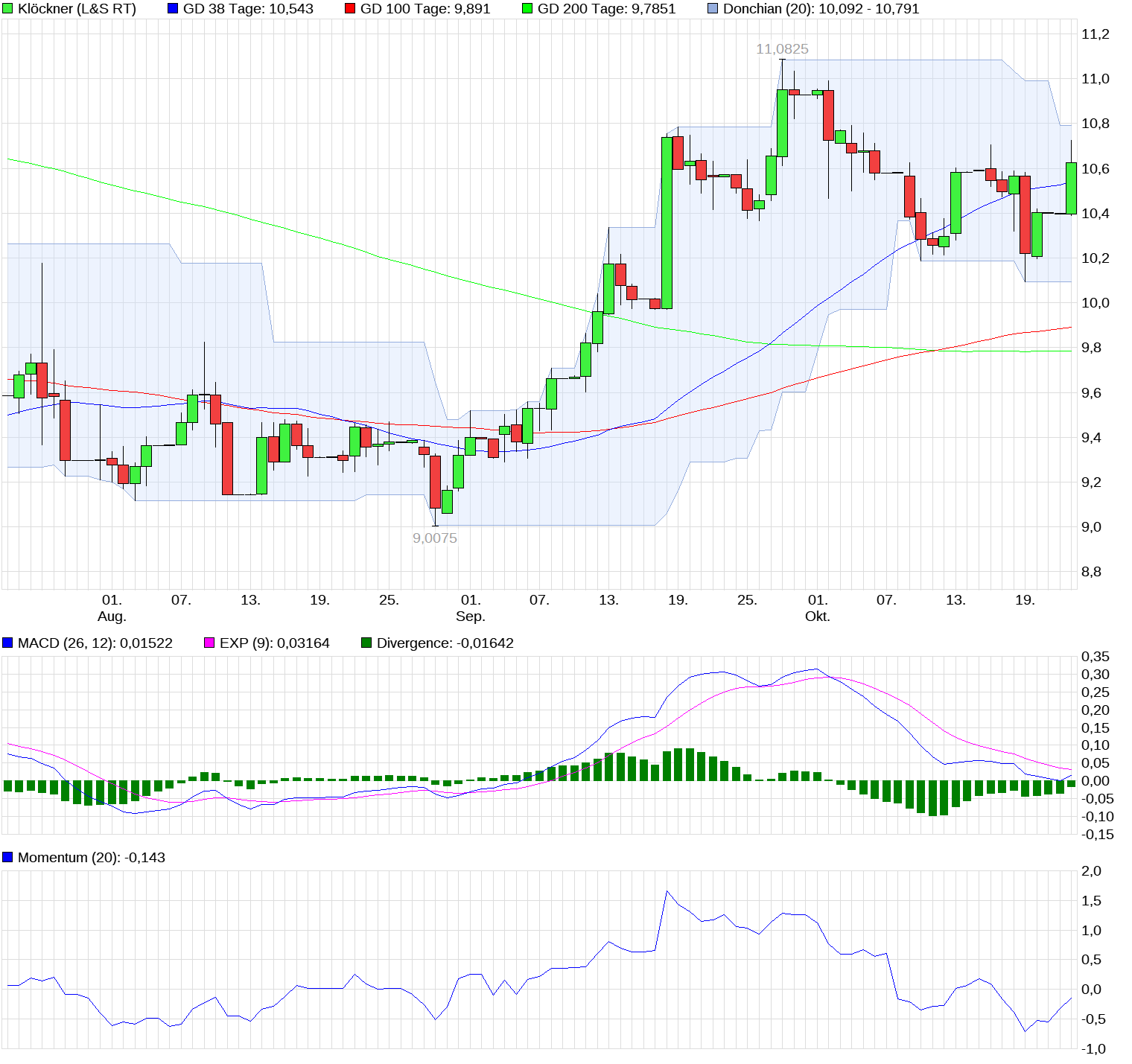 chart_quarter_kl__ckner_(1).png