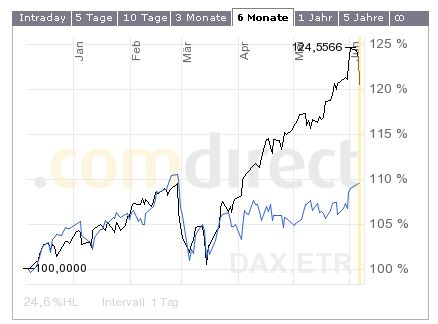 dax-nikkei.jpg