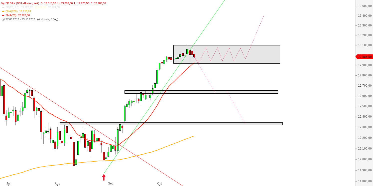 db_dax_(15).png