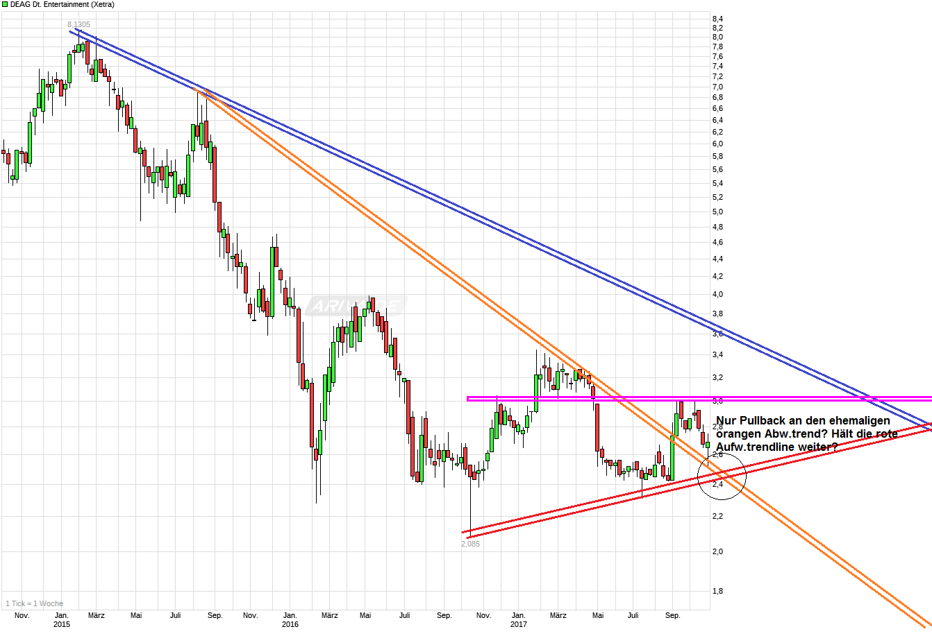 chart_3years_deagdeutscheentertainment.png