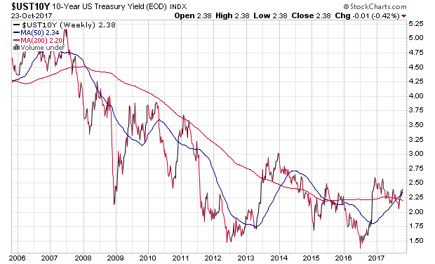 _ust10y.png