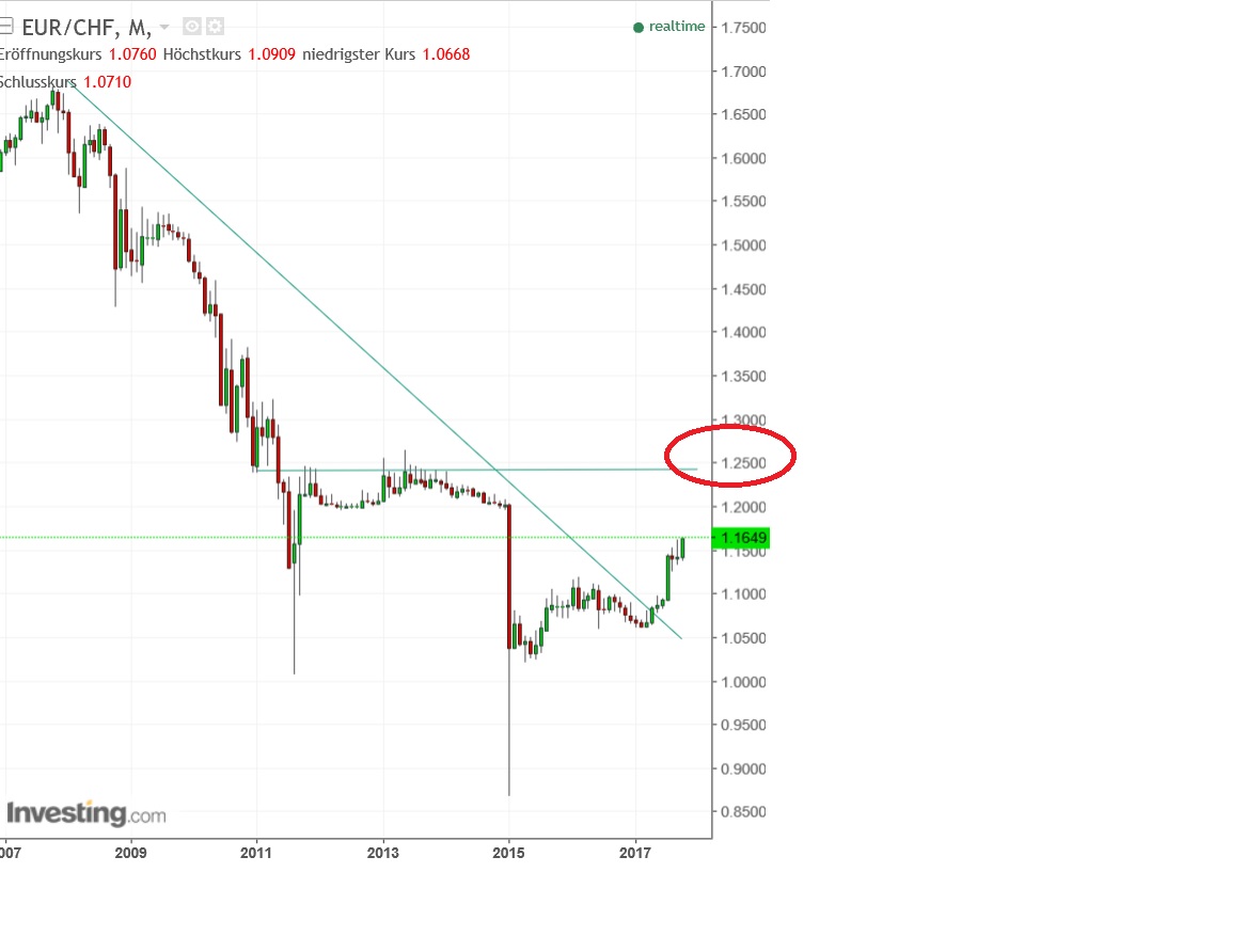 1eurchf.jpg