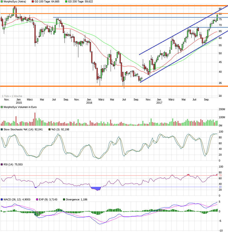 chart_3years_morphosys.png