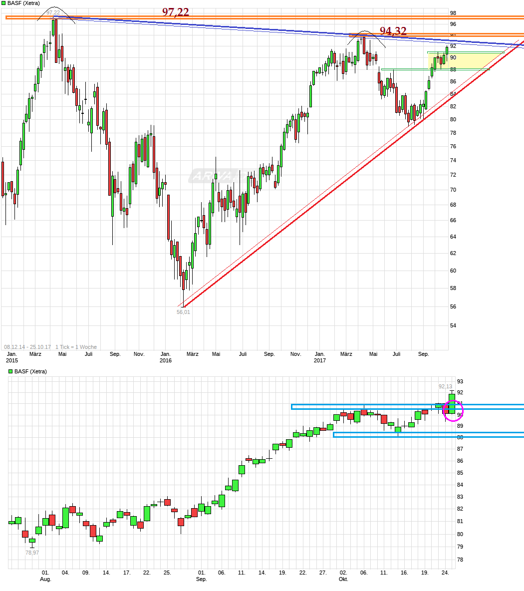 chart_free_basf.png