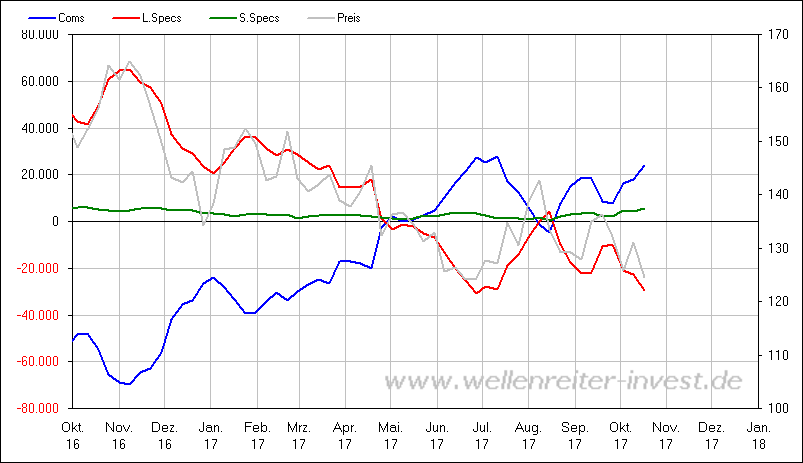 kaffee-cot-daten.png