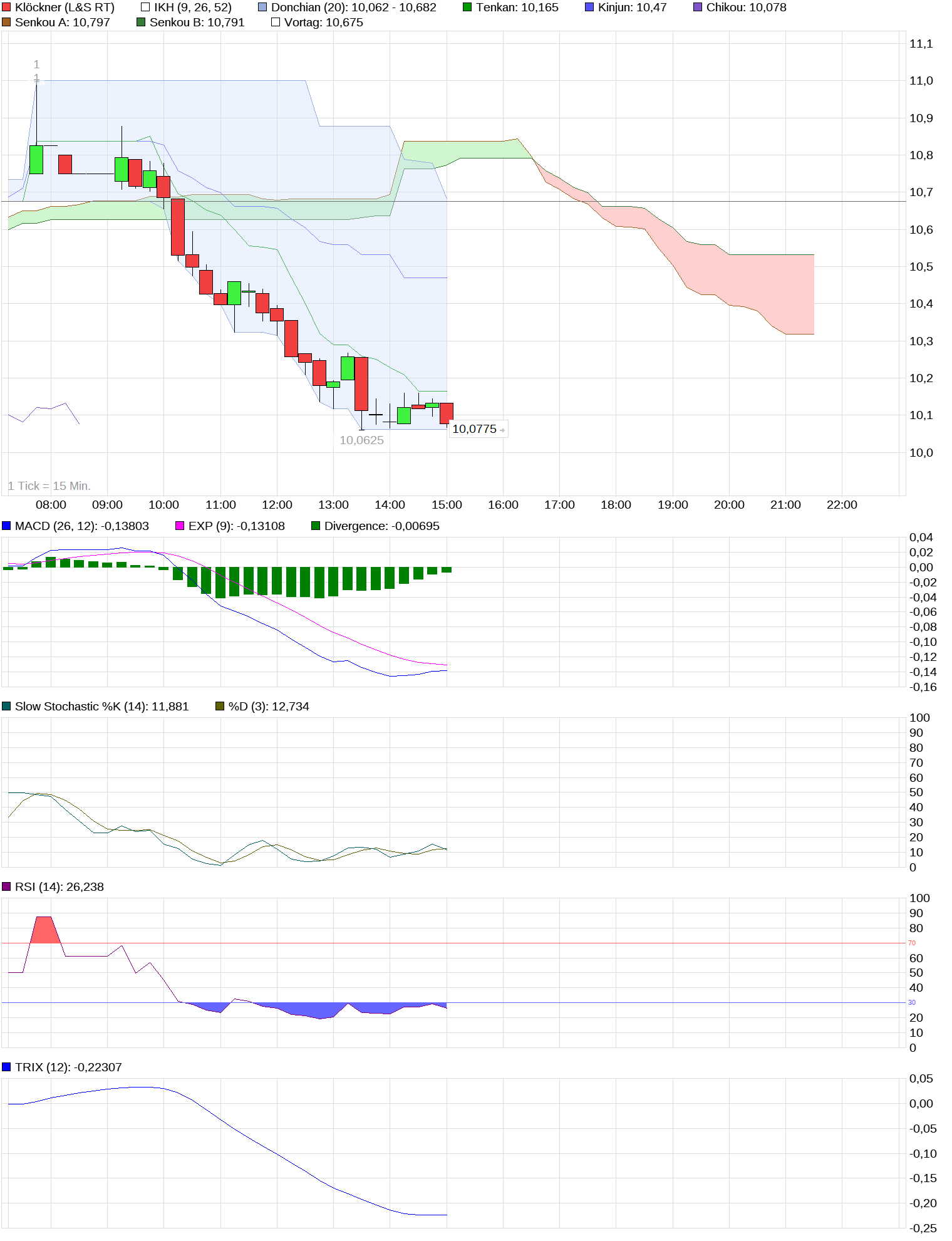 chart_intraday_kl__ckner.png