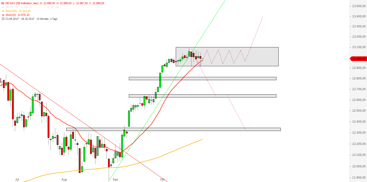 db_dax_(18).png