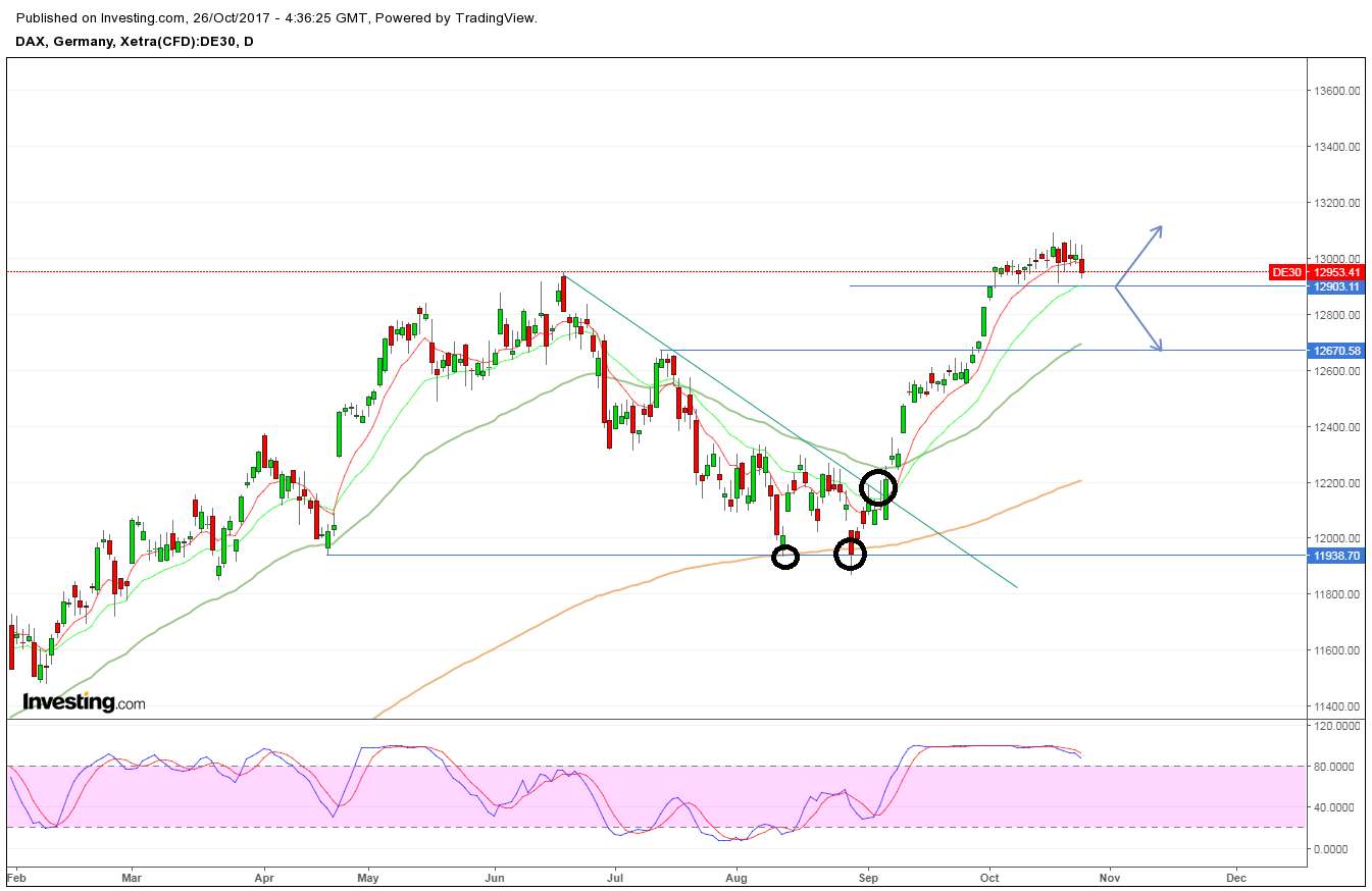 2017-10-26_dax_daily.png