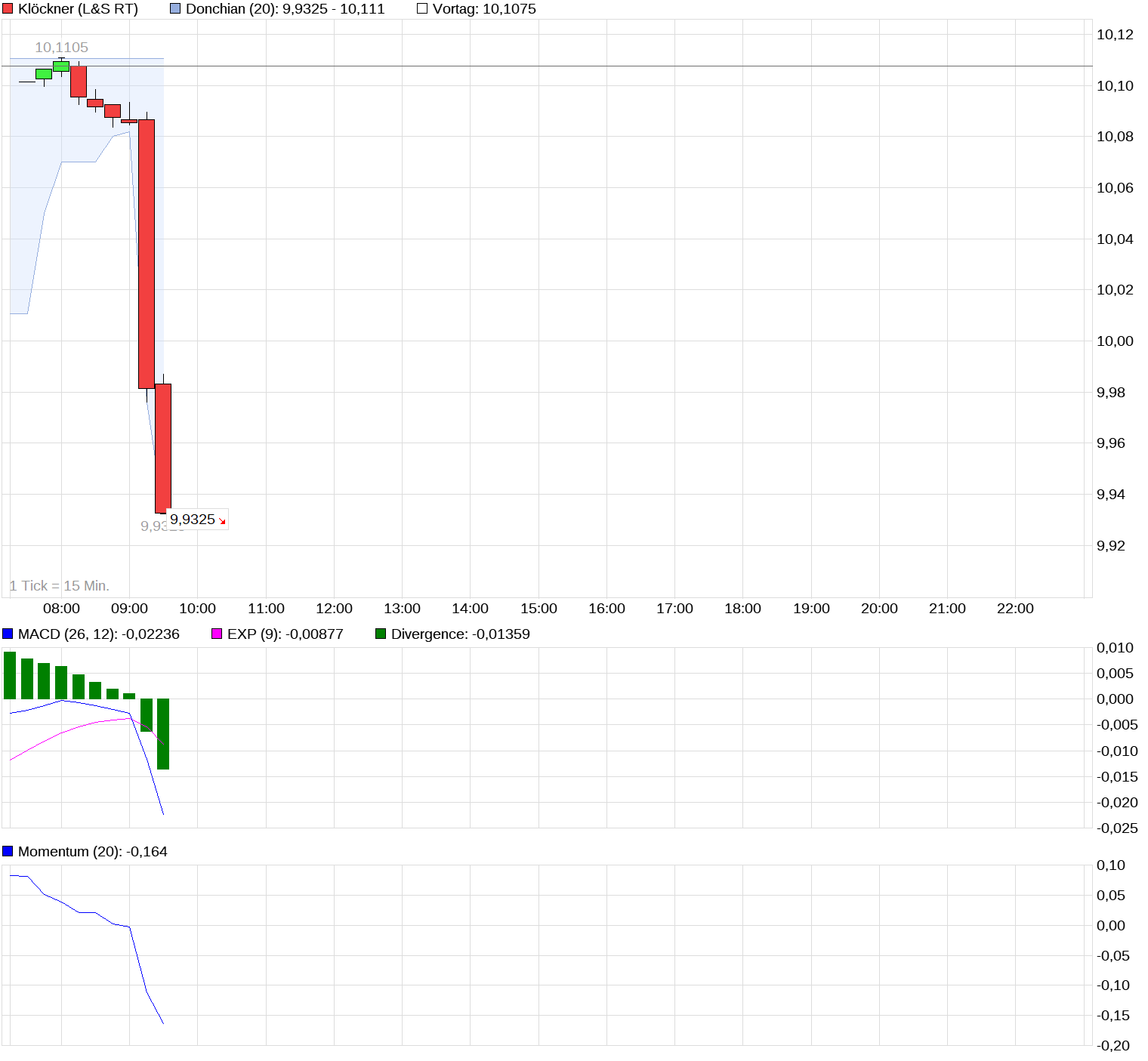 chart_intraday_kl__ckner_(1).png