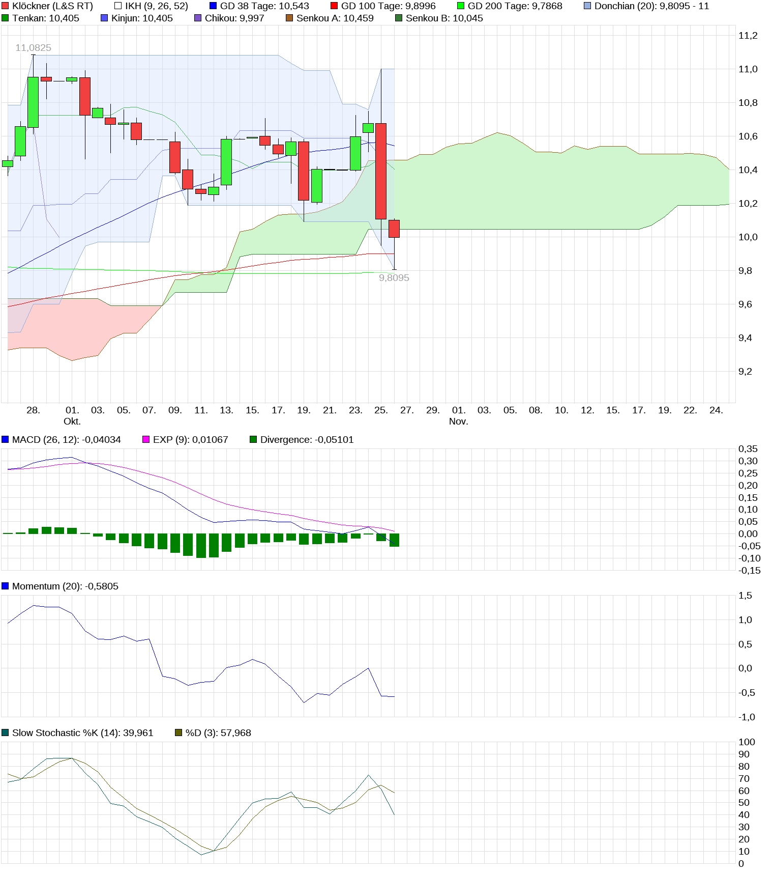 chart_month_kl__ckner.png