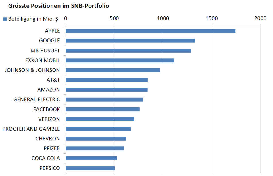 snb-positionen-ii-950x613.png