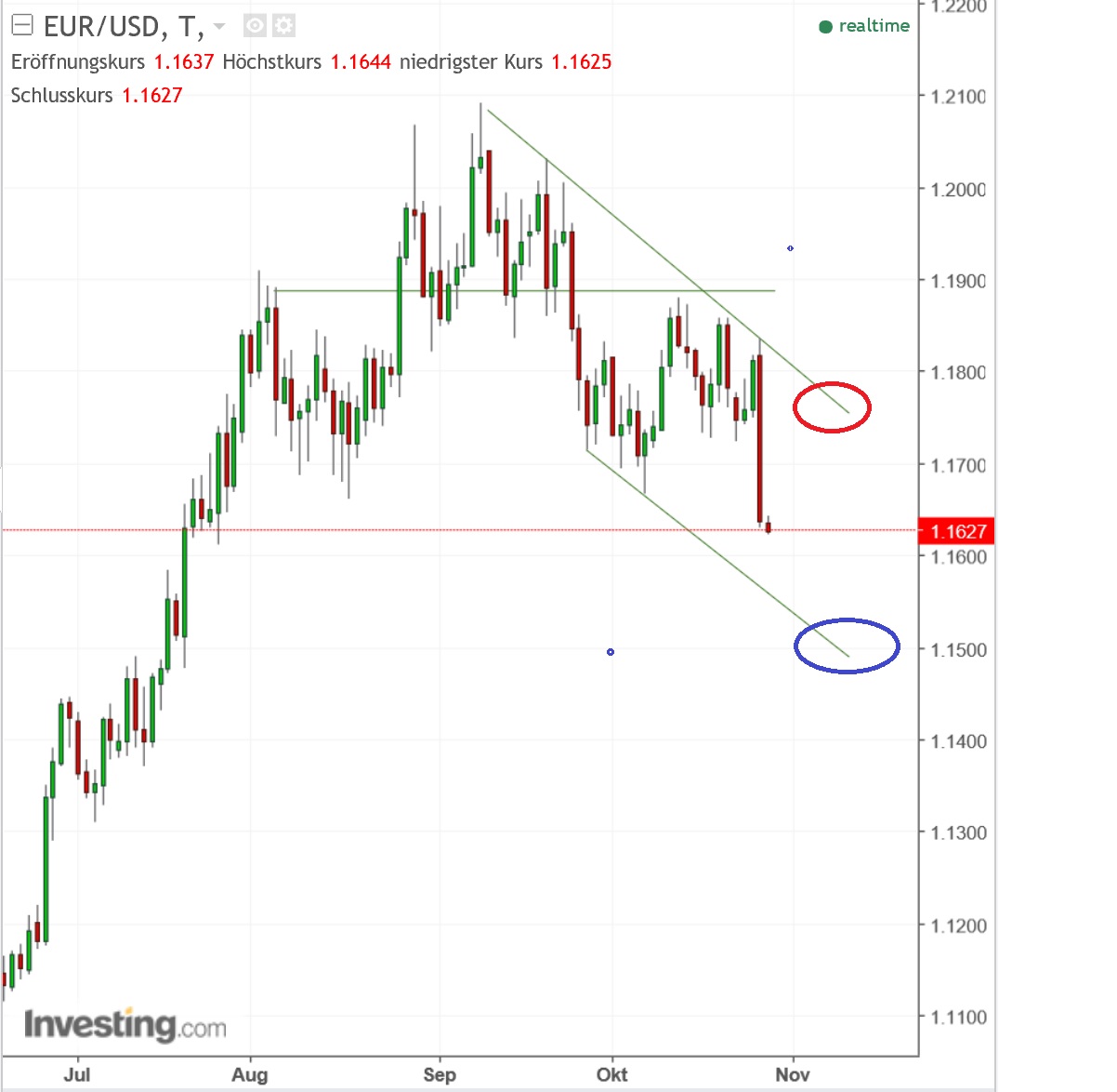 1eurusd.jpg