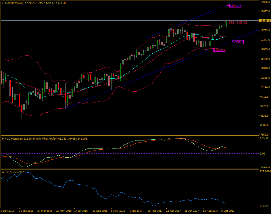 dax30weekly.png