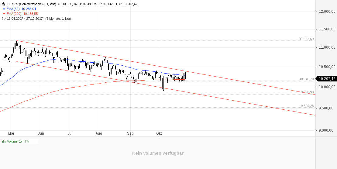 chart-27102017-1642-ibex.png