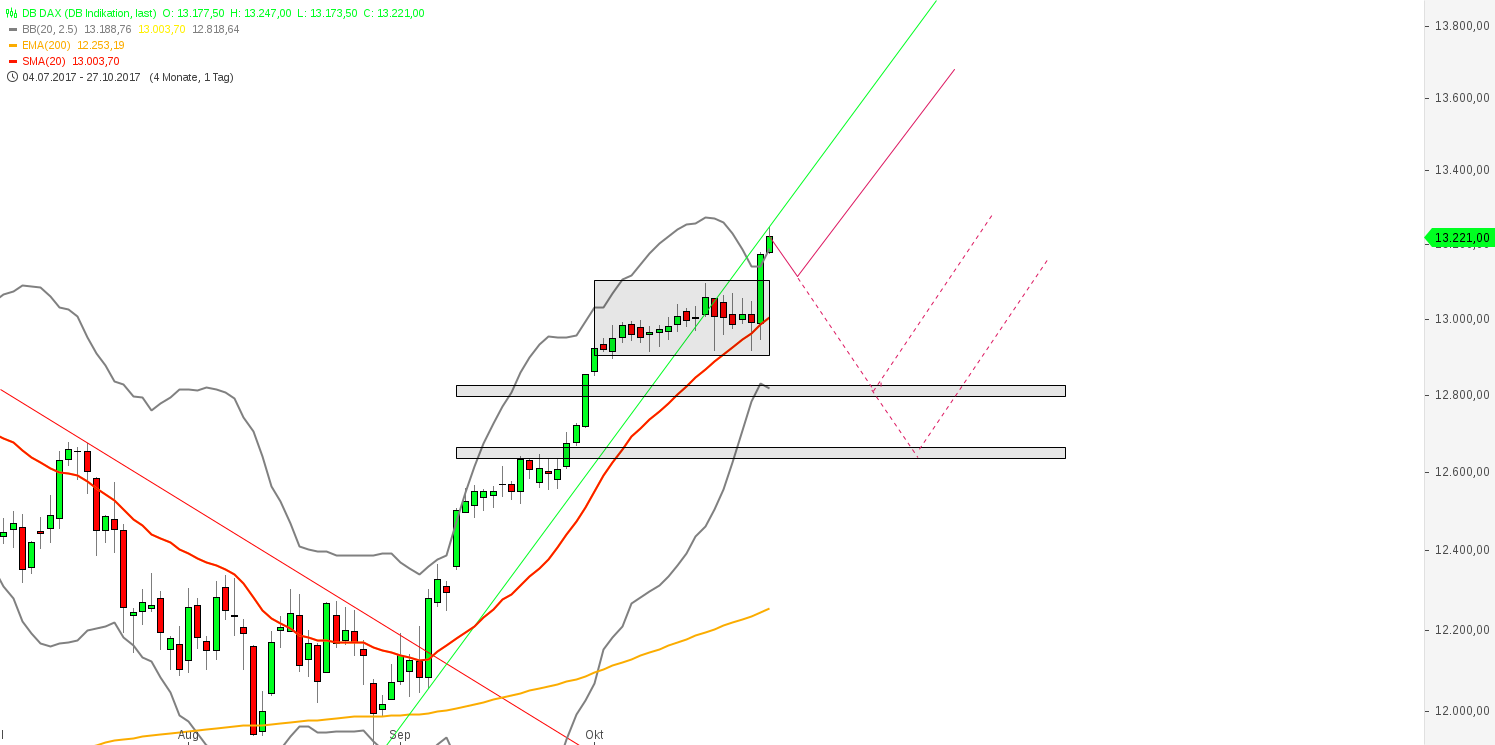 db_dax_(22).png