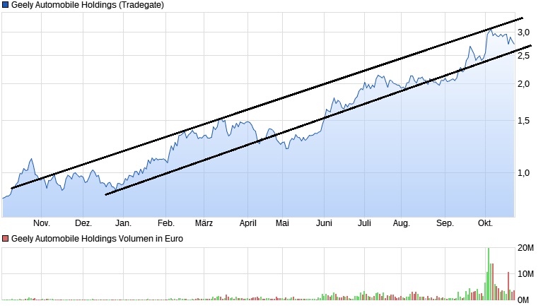 chart_year_geelyautomobileholdings.jpg