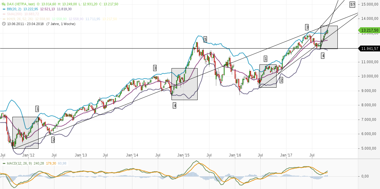 chart-28102017-1957-dax.png