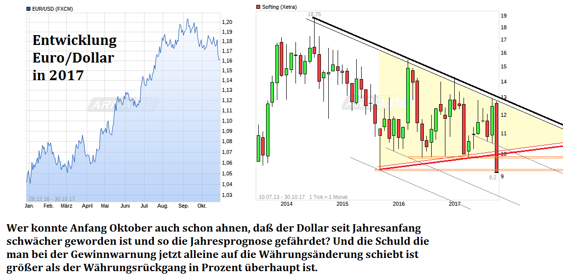 chart_free_eurusdeurous-dollar.png