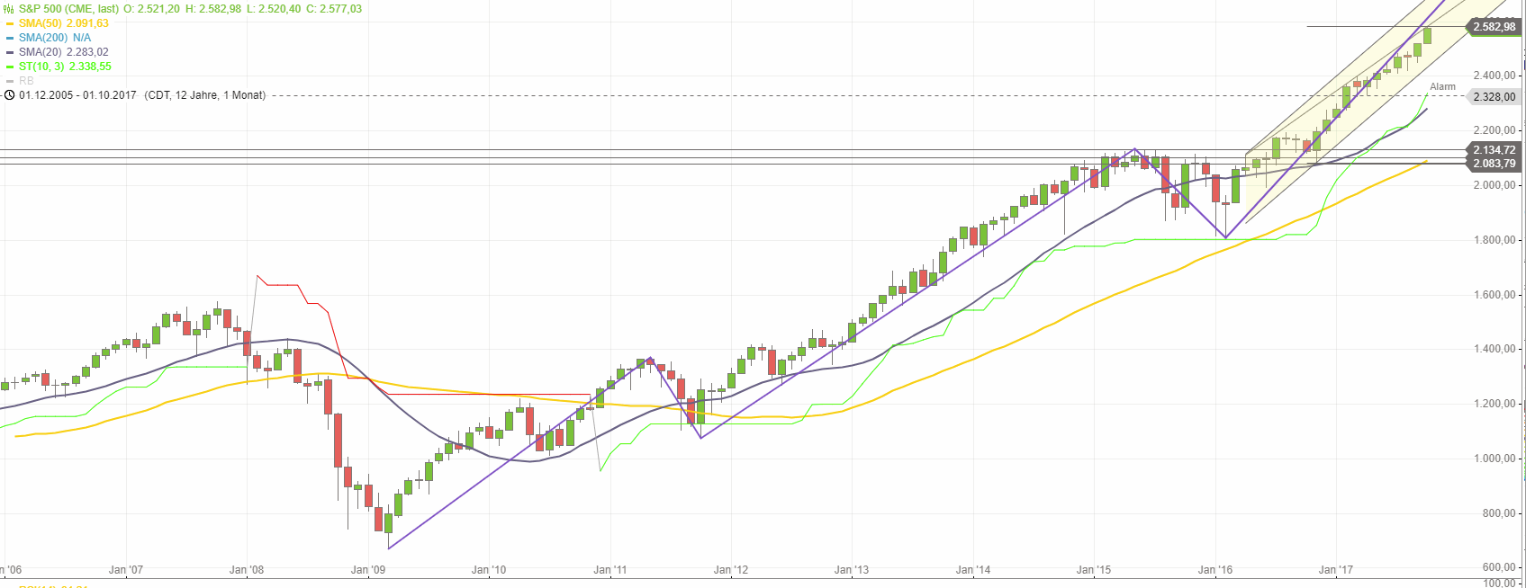 171030-spx_m_10j.gif