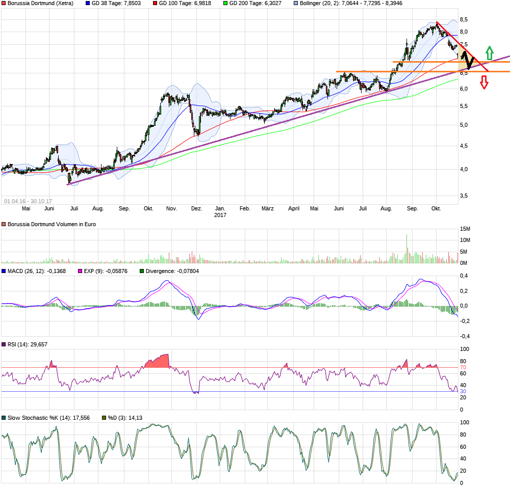 chart_free_borussiadortmund.png