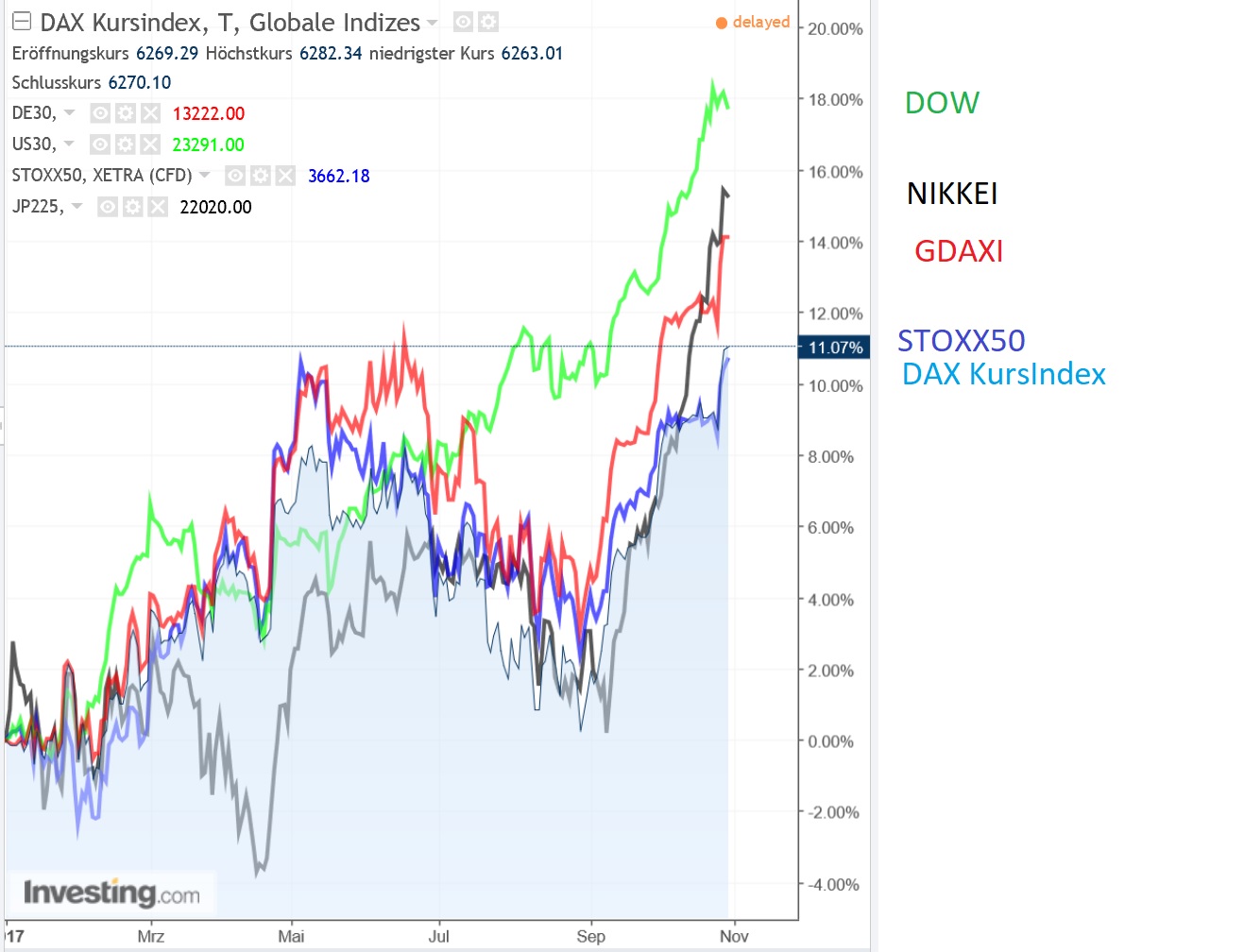 gdaxi_versus_indizes.jpg