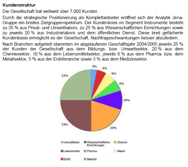 aja-kundenstruktur.PNG