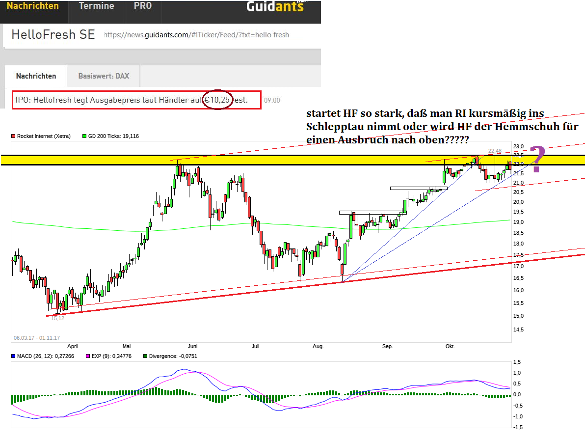 chart_free_rocketinternet--.png