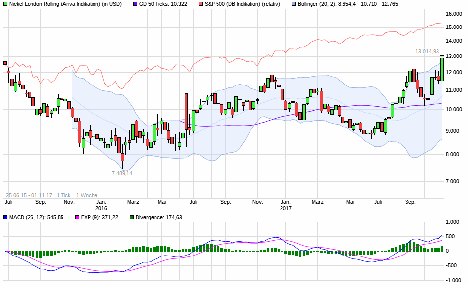 171101-000248-nickel_london_rolling_chart_-....gif