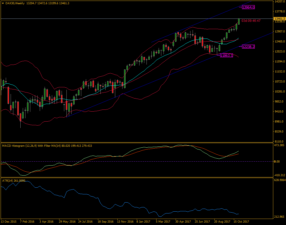 dax30weekly.png