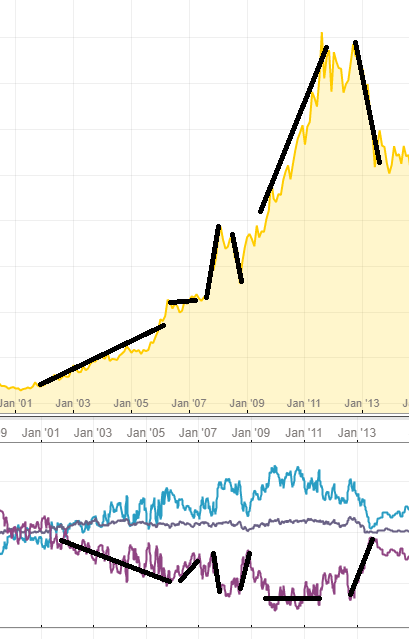 cot_report_gold_bullenmarkt2.png