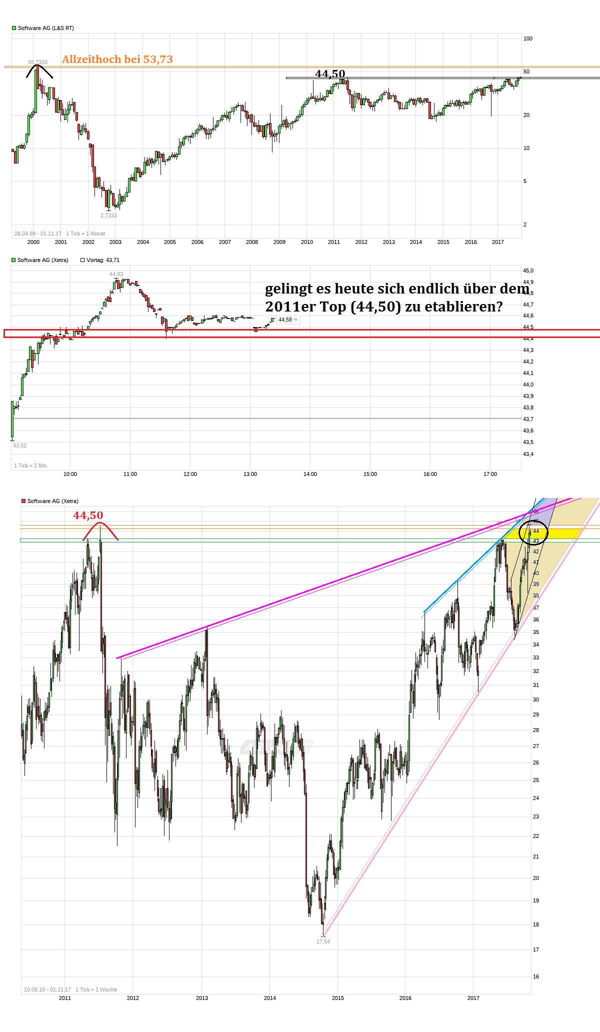 chart_all_softwareag.png