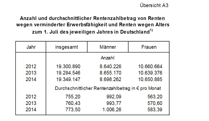 renten_so_siehts_aus.jpg