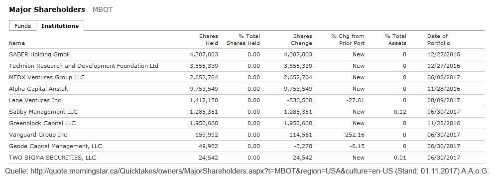 20171101235407-investors.jpg