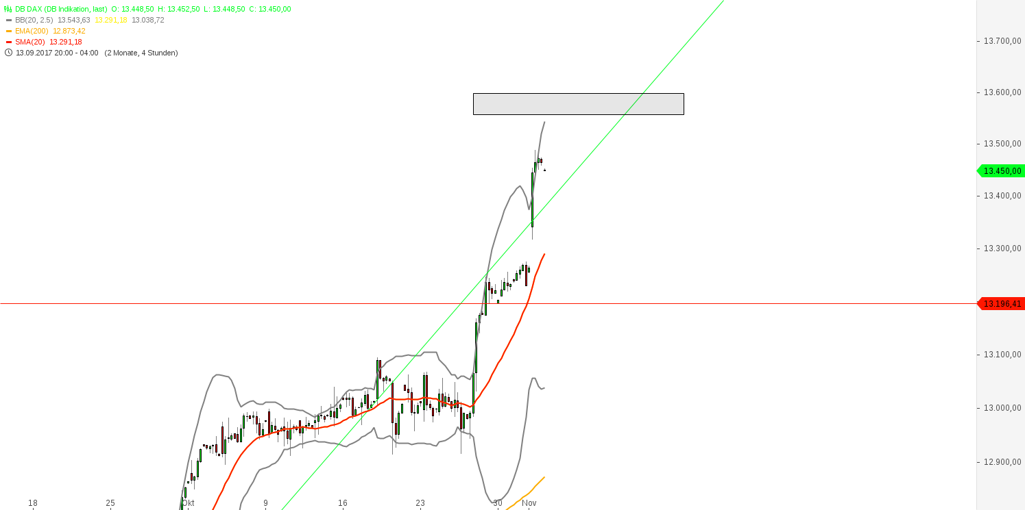 db_dax_(23).png