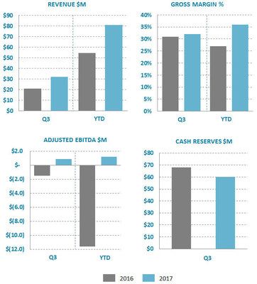 ballard_reports_q3_2017_results-....jpg