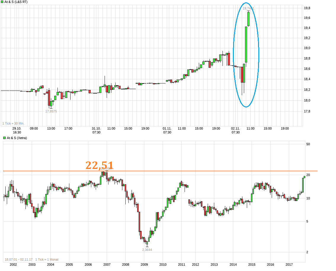 chart_week_ats.png