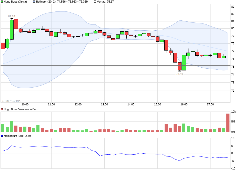 chart_intraday_hugoboss_(1).png