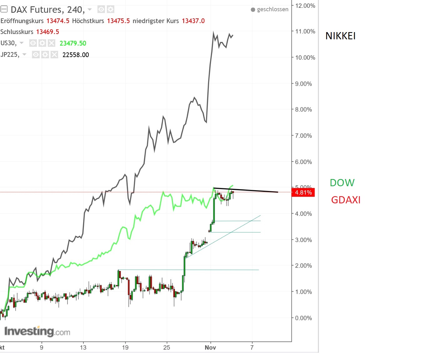 gdaxi_versus_indizes.jpg
