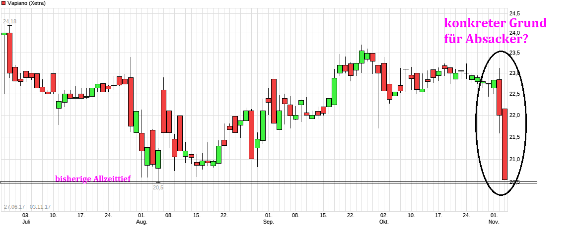 chart_free_vapiano.png