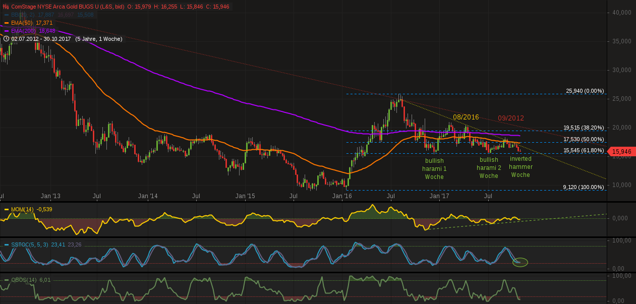 comstage_nyse_arca_gold_bugs_ucits_etf.png