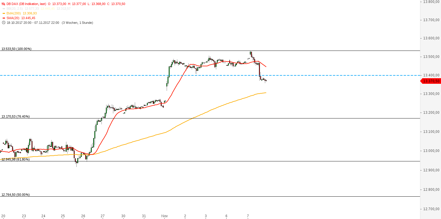 db_dax_(27).png