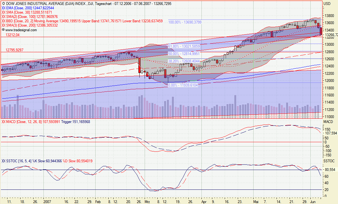 DJIA2.gif