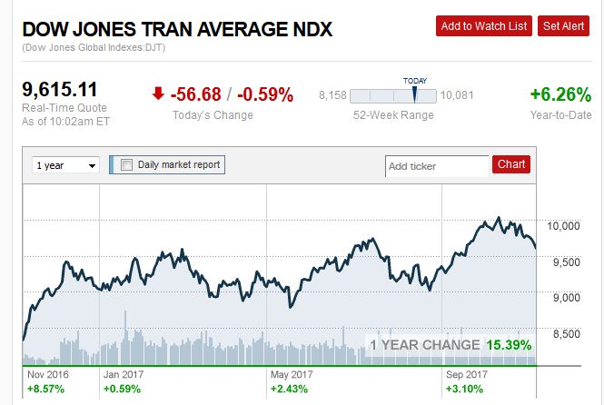dow_jones_transport.jpg