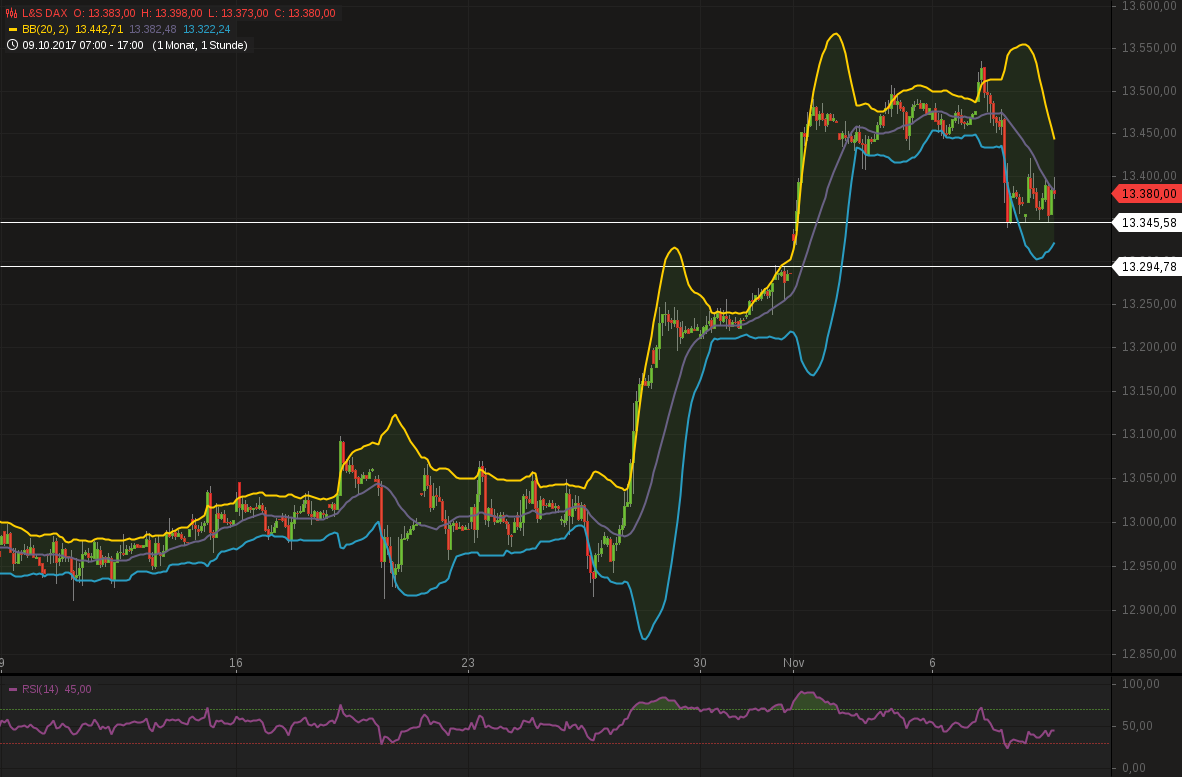 chart-08112017-1748-lsdax.png