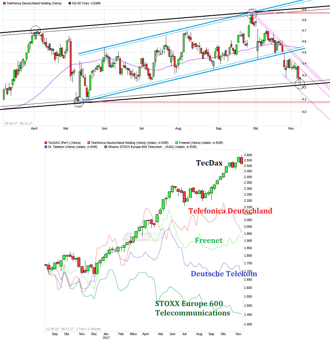 chart_free_telefonicadeutschlandholding.png