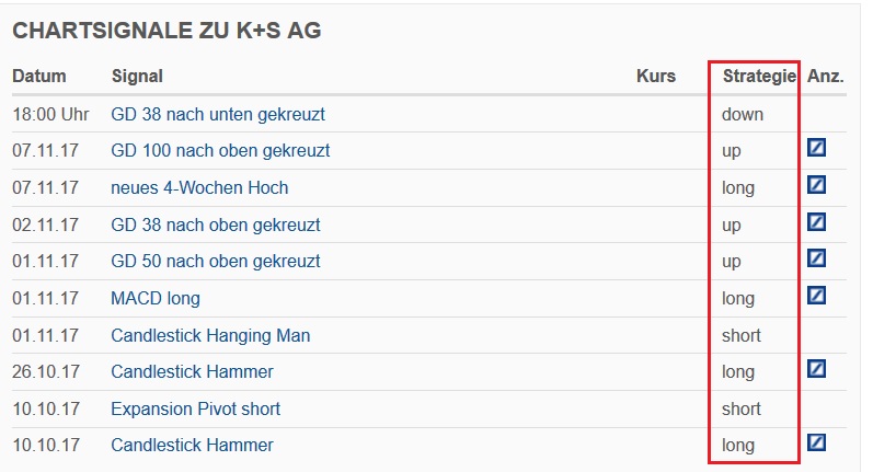 k_s_chartsignale.jpg